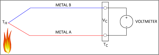 A modern thermocouple configuration.