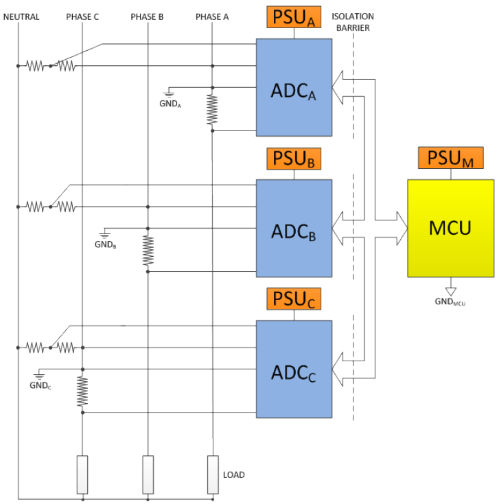 図3. シャント、個別電源、通信分離を備えた3相電力量計