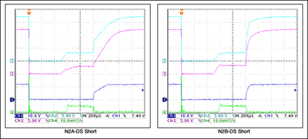 図9F. N2AまたはN2Bのドレイン-ソース間短絡の影響を示す波形。この波形は、基準波形と同じです。