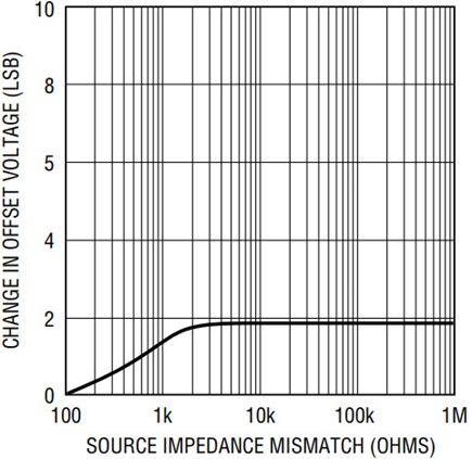 Figure 2a