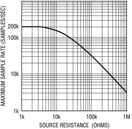 Figure 2b