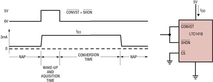 Figure 4a