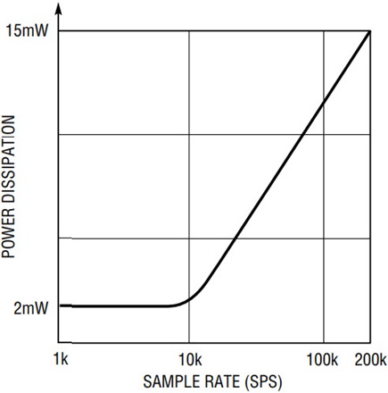 Figure 4b