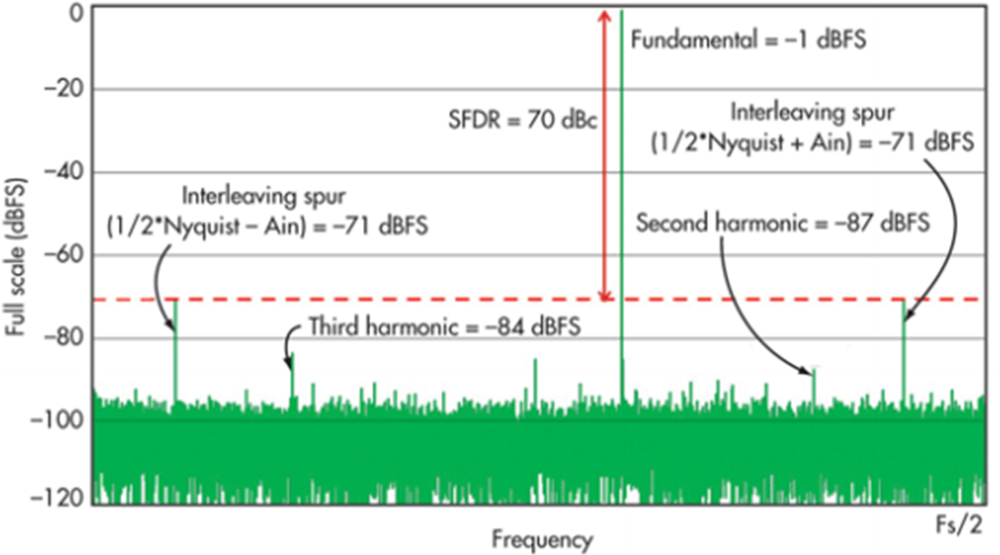 ADC年鑑　2011.2014 Cloud Hypervisor + GDB + Arm64 Part 5: AArch64 Address