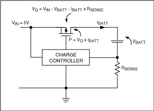 図4. バッテリ電流にパストランジスタの電圧をかけた電力消費。