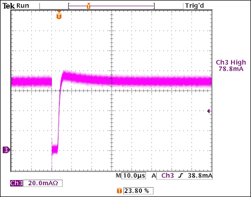 図4. 99.9%の調光としたVIN = 14VにおけるILEDの波形測定