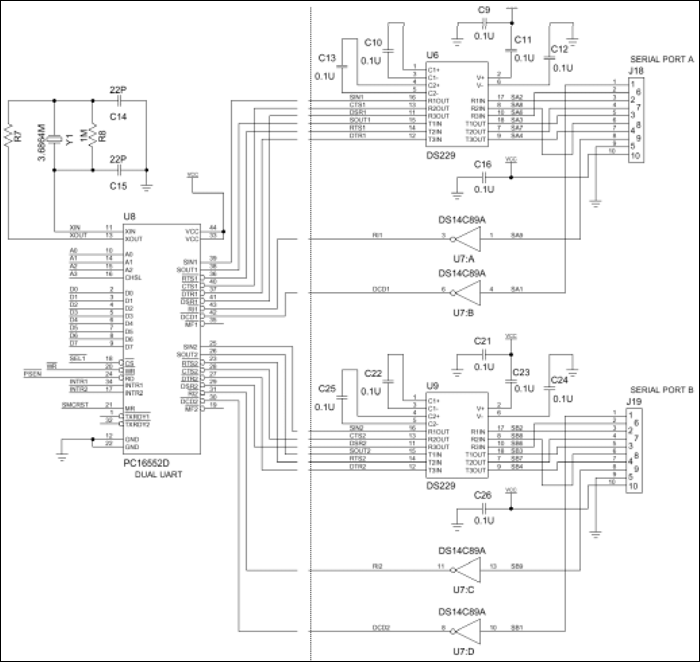 Figure 4. DUART and RS-232 drivers.