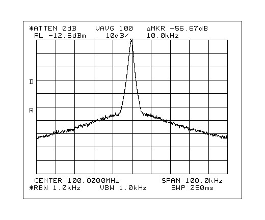 図3. LOバッファ出力Icp = 425uAでの100MHzのLO信号(HP8561Eを使用)