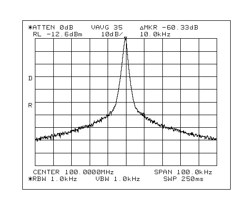 図5. LOバッファ出力Icp = 210µAでの100MHzのLO信号(HP8561Eを使用)