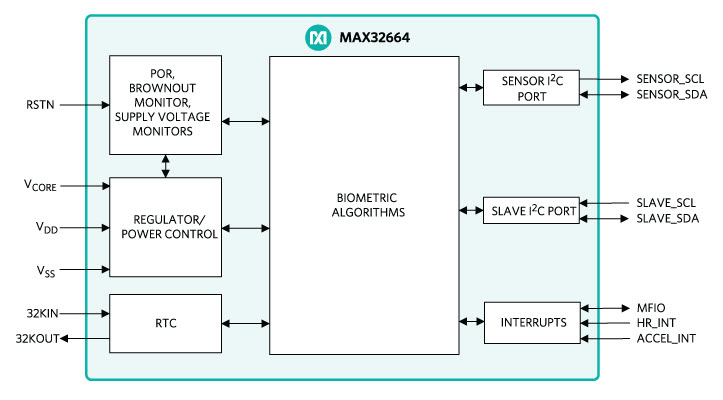 Figure 3. MAX32664 hardware block diagram.