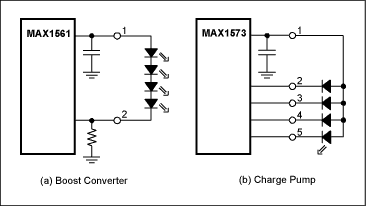 図4. ブーストコンバータ(a)には、LEDとの結合部が2箇所しかありませんが、チャージポンプ(b)では多くの結合部が必要となります。ブーストコンバータの場合、ブースト回路図に影響を及ぼすことなくLEDの数を変更できるため、あるいは、LED配置に影響を及ぼすことなくブーストコンバータICを変更できるため、より柔軟性が高くなります。チャージポンプの場合、LED配置は、使用している特定のICである程度固有となります。