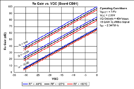 Figure 2. Reference design block diagram for the MAX2902 900MHz BPSK transmitter.