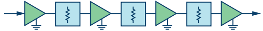 図 2. RF オーバードライブを補償した回路(ブロック図)