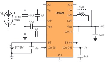 図4.LTC3330は太陽電池パネルまたはバッテリから電源をとりますが、この2つの電源に自動的に優先順位を付けて安定化出力電圧を維持します。追加のLDO出力はロジック入力ピンによって制御されます。このピンは温度センサの電源をデューティ・サイクルで制御する目的で使用します。LTC3330は、太陽電池とバッテリ電源のどちらが使用されているかを示す出力フラグを生成します。