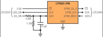 図5.LTP5901-IPMがアプリケーションのネットワーキング・タスクとハウスキーピング・タスクを管理するのに必要なのは、数箇所の単純な接続だけです。ファームウェアおよびRF回路を含むすべてのワイヤレス・ネットワーク機能は組み込まれています。3線式のSPIマスタはLTC2484のSPIポートと通信します。GPIOピン(DP2)は、センサの電源シーケンシングの制御ピンです。内蔵のA/Dコンバータは便利なレベル変換器として動作し、環境発電状態フラグEH_ONをLTC3330から読み取ります。