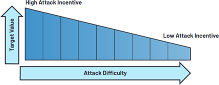 Cyber economics