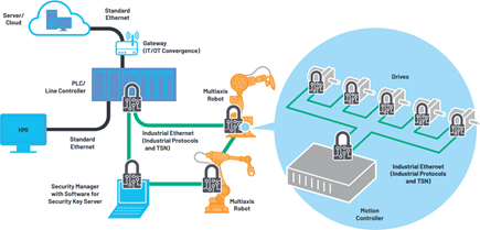 Operational environment