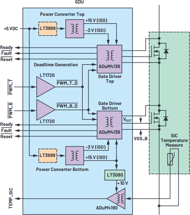 Figure 3. ADuM4136 and LT3999 gate driver unit.
