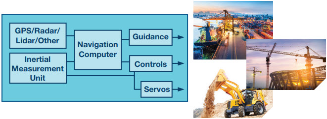 Figure 2. Inertial measurement units serve critical stabilization and positioning role in applications where traditional other sensors have limitations.