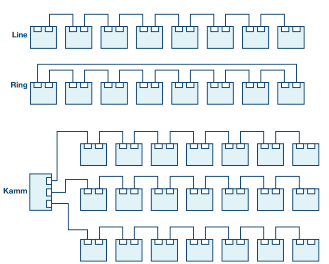 Figure 2. Topologies.