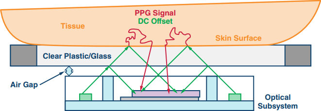 Figure 4. Explanation of internal light pollution.