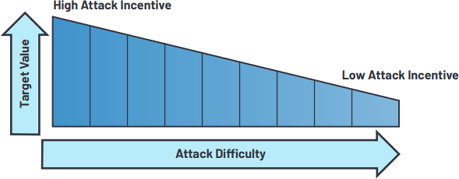 Cyber economics