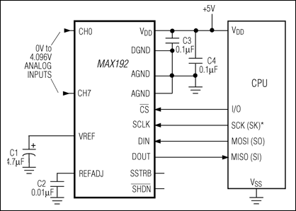MAX192：標準動作回路