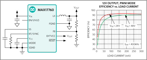 MAX17760：簡易アプリケーション回路