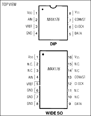 MAX176：ピン配置
