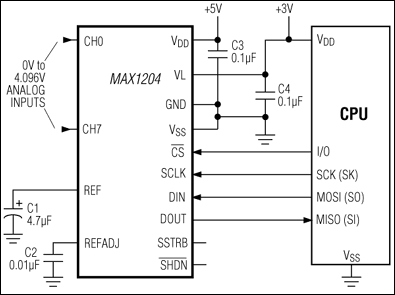 MAX1204：標準動作回路