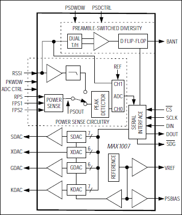 MAX1007：ファンクションダイアグラム