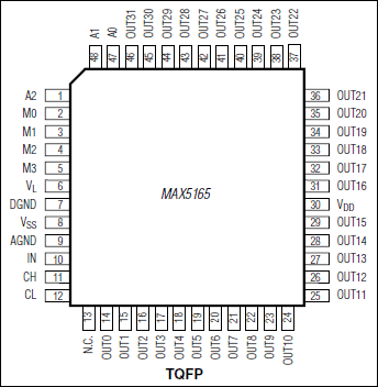 MAX5165：ピン配置