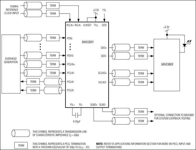 MAX3891：標準アプリケーション回路