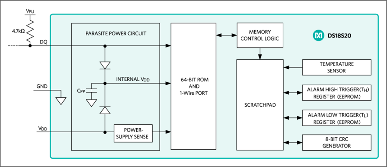DS18S20 データシートおよび製品情報 | アナログ・デバイセズ | Analog Devices