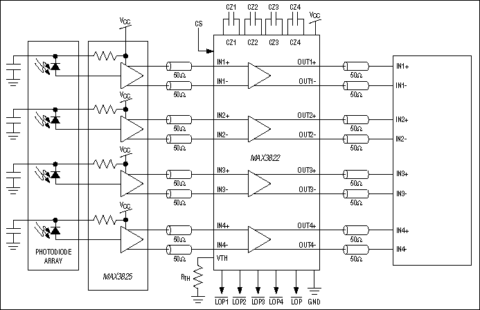 MAX3822：標準動作回路