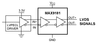 MAX9181：標準動作回路