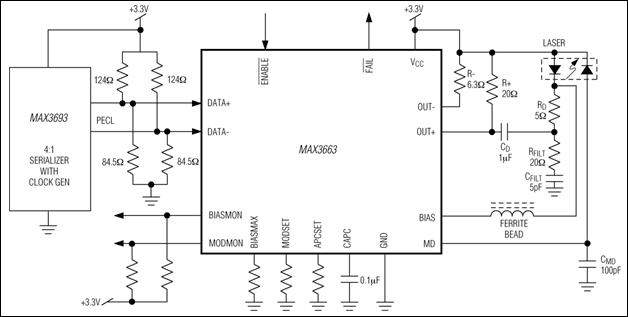 MAX3663：標準動作回路