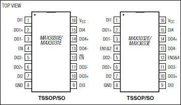 MAX3030E、MAX3031E、MAX3032E、MAX3033E：ピン配置