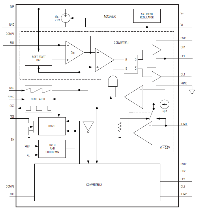 MAX8529：ファンクションダイアグラム