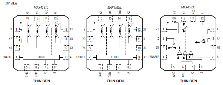 MAX4581L、MAX4582L、MAX4583L：ピン配置