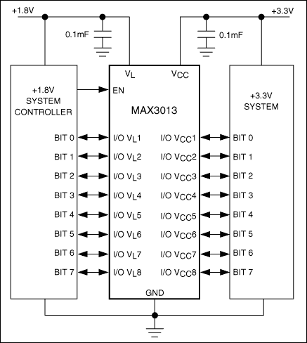 MAX3013：標準動作回路