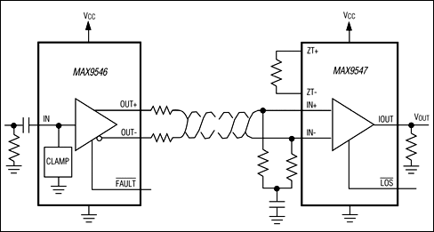 MAX9546、MAX9547：標準動作回路