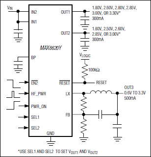 MAX8620Y：標準動作回路