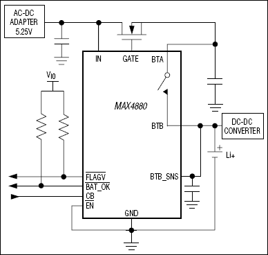 MAX4880：標準動作回路