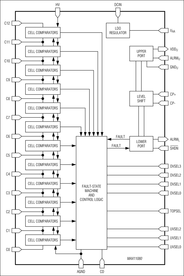 MAX11080：ファンクションダイアグラム
