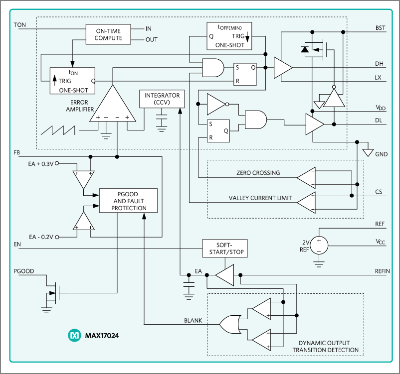 MAX17024：標準アプリケーション回路