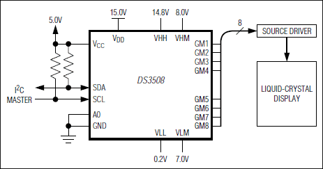 DS3508: Typical Operating Circuit