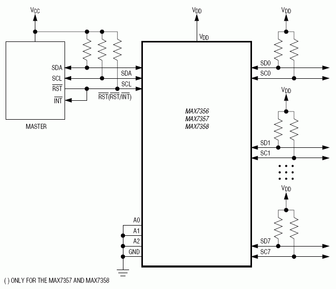 MAX7356/MAX7357/MAX7358：標準動作回路