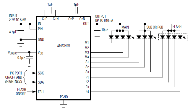 MAX8879：標準動作回路