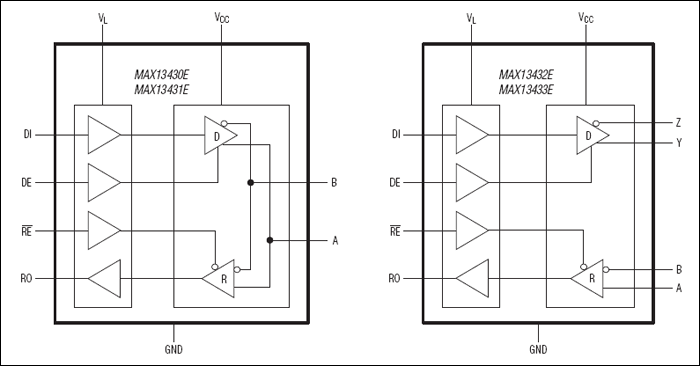 MAX13430E、MAX13431E、MAX13432E、MAX13433E：ファンクションダイアグラム